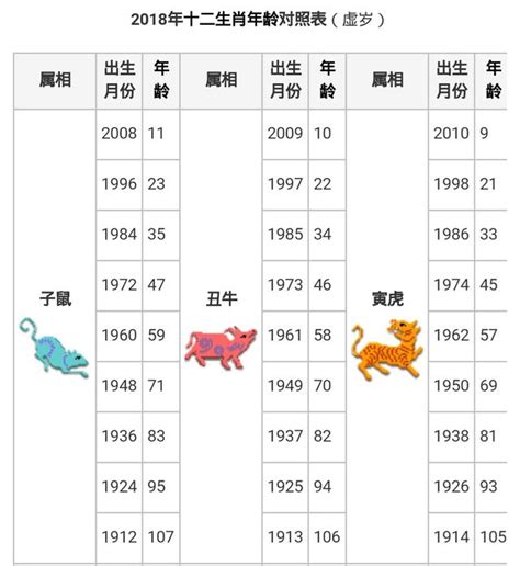 1953年生肖幾歲|1953年是民國幾年？ 年齢對照表